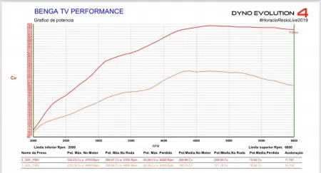 Remap vw/audi ou difusor benga tv!