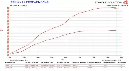 2? edi??o - remap ou difusor benga tv!