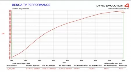 Remap vw/audi ou difusor qualquer carro!