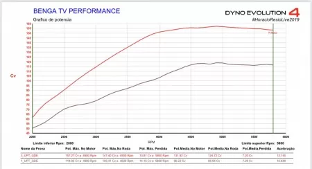 8? edi??o - remap vw/audi ou difusor qlqr carro!
