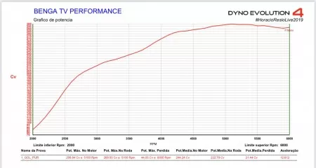 7? edi??o - remap vw/audi ou difusor qlqr carro!