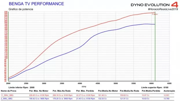 Remap vw/audi ou difusor de escape benga tv